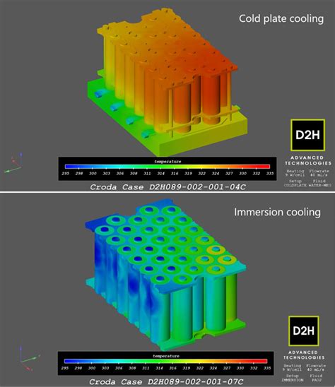 Battery Cooling - E-Mobility Engineering