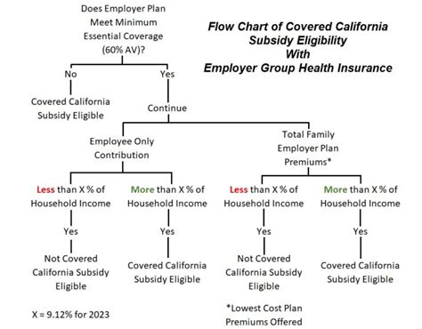 Relief for Crippling Employer Health Insurance Premiums - Covered ...