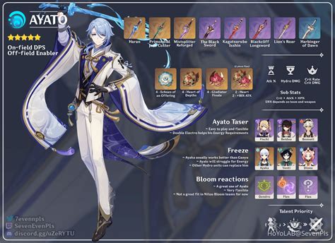 [3.3] Kamisato Ayato ~ Advanced Guide [Tips, Artifacts, Weapons ...