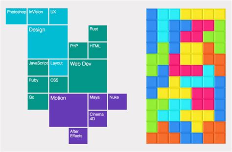 Things I've Learned About CSS Grid Layout | CSS-Tricks