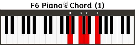 F6 Piano Chord