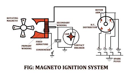 How A Motorcycle Magneto Ignition System Work | Reviewmotors.co