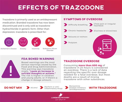 Side Effects of Taking Trazodone for Sleep