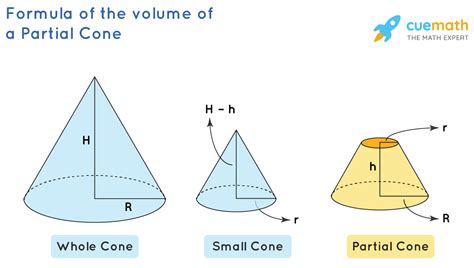 Volume of a Partial Cone- Formula, Definition, Examples