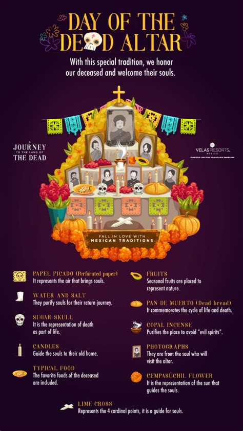 Day of the Dead in Mexico: Celebration, folklore, symbology, and more ...