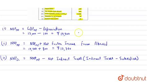 Ndp Formula - 50 Important Numerical Of Income Method National Income ...