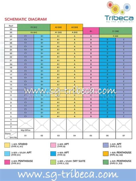 Floor Plan | Tribeca by the Waterfront, Singapore Condo, Condominium ...