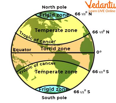 Heat Zones Of The Earth