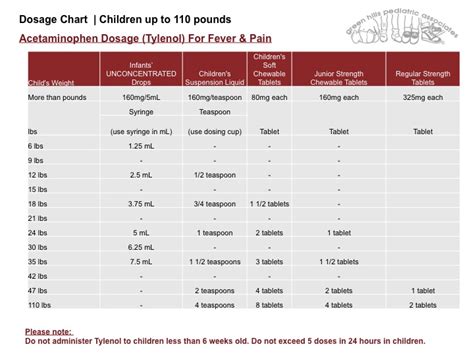 Green Hills Pediatric Associates | Dosage Chart Children up to 110 ...