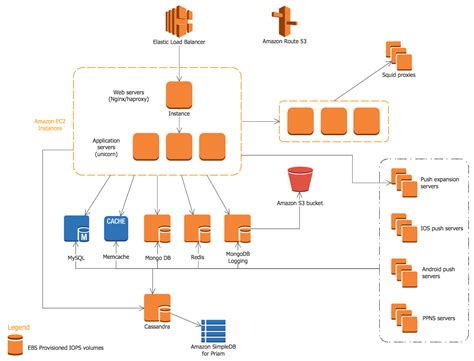 Architecture Diagram Template - The Architect