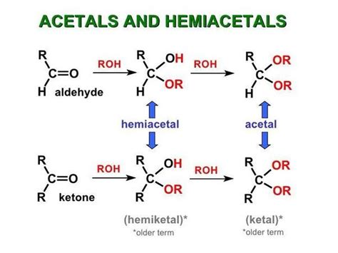 Difference Between Acetal And Hemiacetal With Examples - VIVA DIFFERENCES