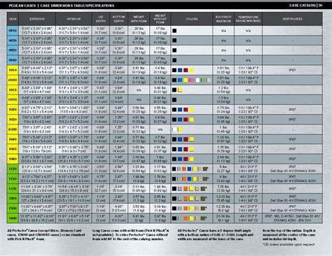 Pelican Size Chart | 4Corners Riversports | Pelican case, Pelican, Case