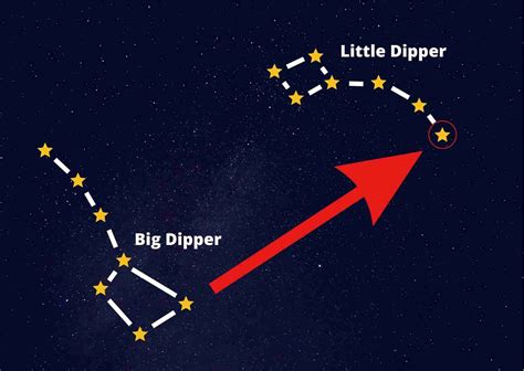 How to Find the North Star Using the Big Dipper - Bushcraft Hub