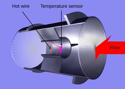 Air Flow Meter Sensor: What Are They? (And Types) | McCoy Components