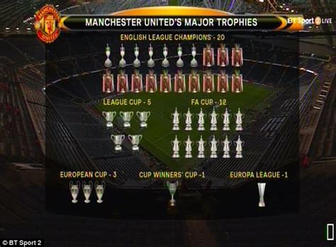 Man United Vs Liverpool Trophy Cabinet | www.stkittsvilla.com