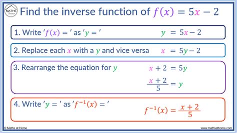 How to Find an Inverse Function – mathsathome.com