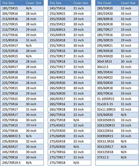 Motorcycle Tire Size Conversion Chart