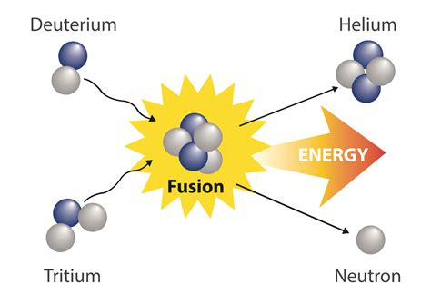 Crossfield Fusion – helping to economically deliver the fusion fuel cycle