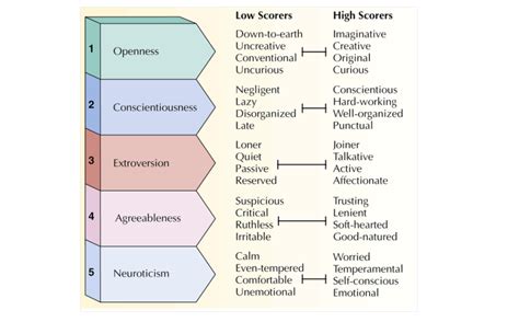 What Are Psychographics? | CB Insights Research