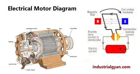 Electrical motor diagram - Industrial Gyan