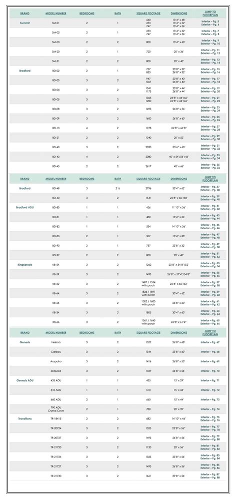 Silvercrest Floor Plans - MacyHomes