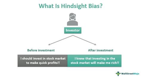 Hindsight Bias - Definition, Examples, Psychology, Investing