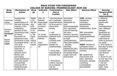 Drug Study of Furosemide - DRUG STUDY FOR FUROSEMIDE COLLEGE OF NURSING ...