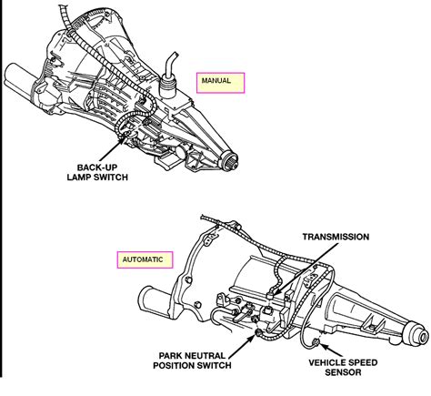 How To Replace The Reverse Light Switch In A Toyota Tacoma | Toyota Ask