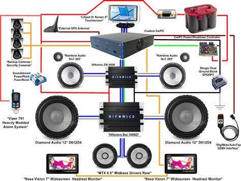 Sound System Diagram Car