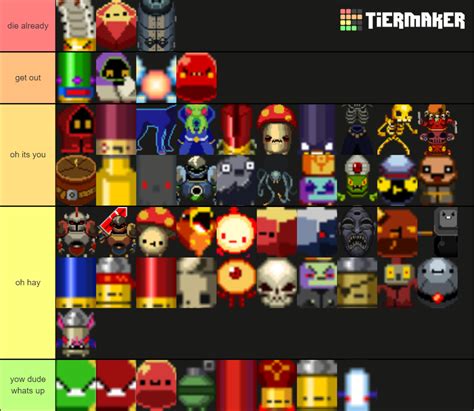 enter the gungeon enemies tier list { made by a person who has finished ...