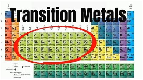 TRANSITION METALS- Periodic Table in 2020 | Transition metal, Periodic ...