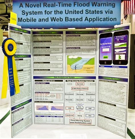 Science Fair Project Display Boards