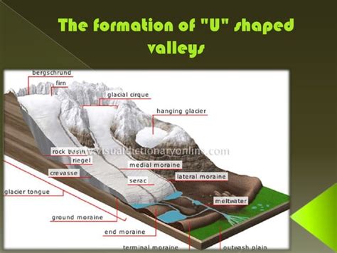 U-shaped Valleys