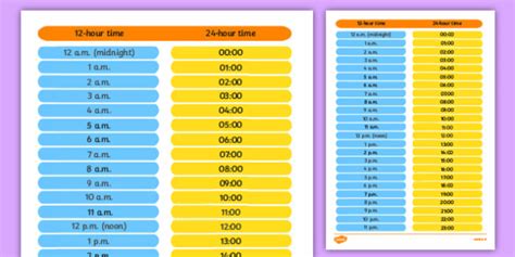 [最も欲しかった] 24 hour clock to 12 hour clock converter 774118-24 hour clock ...