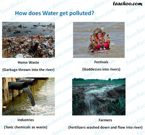 Prevention Of Water Pollution