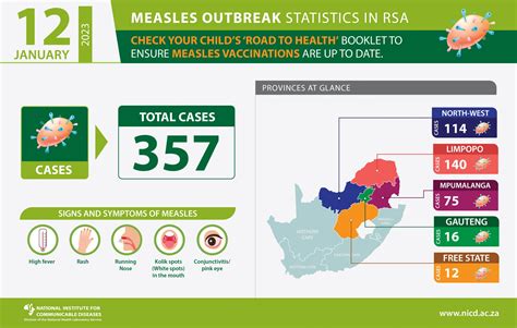 South African Measles Outbreak 2023 ( 12 January) - NICD