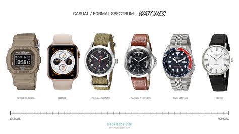 The Best Men's Watches: Everything You Need to Know · Effortless Gent