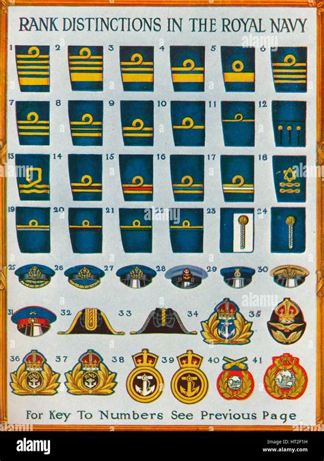 Royal Navy Ranks And Insignia