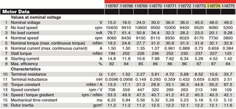 Solved 1. The spec sheet for our motor is posted. The model | Chegg.com