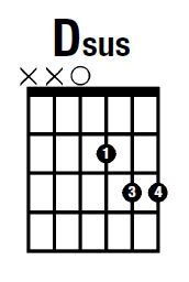 Suspended Chords