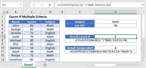 Count If Multiple Criteria Excel and Google Sheets - Automate Excel