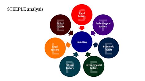 [Guide] Situation Analysis in Marketing – svaerm Frankfurt