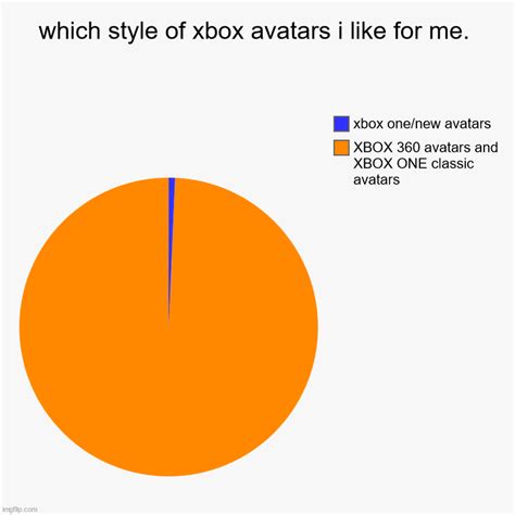 which style of xbox avatars i like for me. - Imgflip