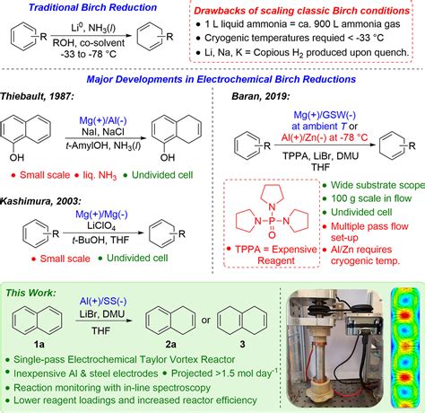 High-Productivity Single-Pass Electrochemical Birch Reduction of ...