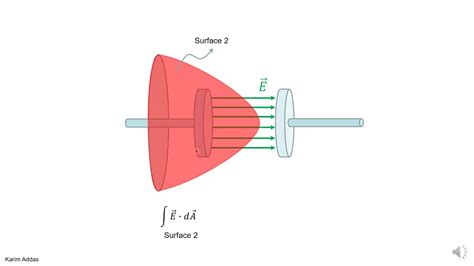 2-4 displacement current advanced - YouTube