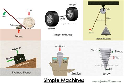 10 Examples Of Simple Machines