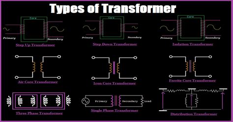 Types of Transformer - AllumiaX Blog