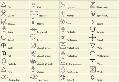 wiccan symbols success - Google Search Ink Tatoo, Tatoo 3d, Tatoo Henna ...