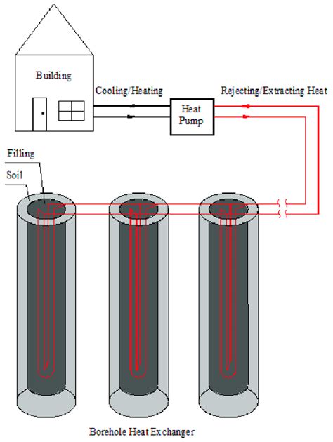 A schematic diagram of the ground source heat pump (GSHP) system used ...