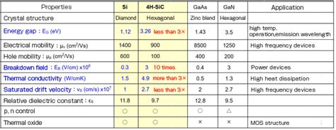 What is silicon carbide? | TechWeb